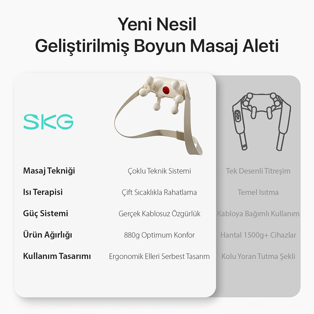 SKG HS500-2 Boyun ve Omuz Masaj Aleti-6
